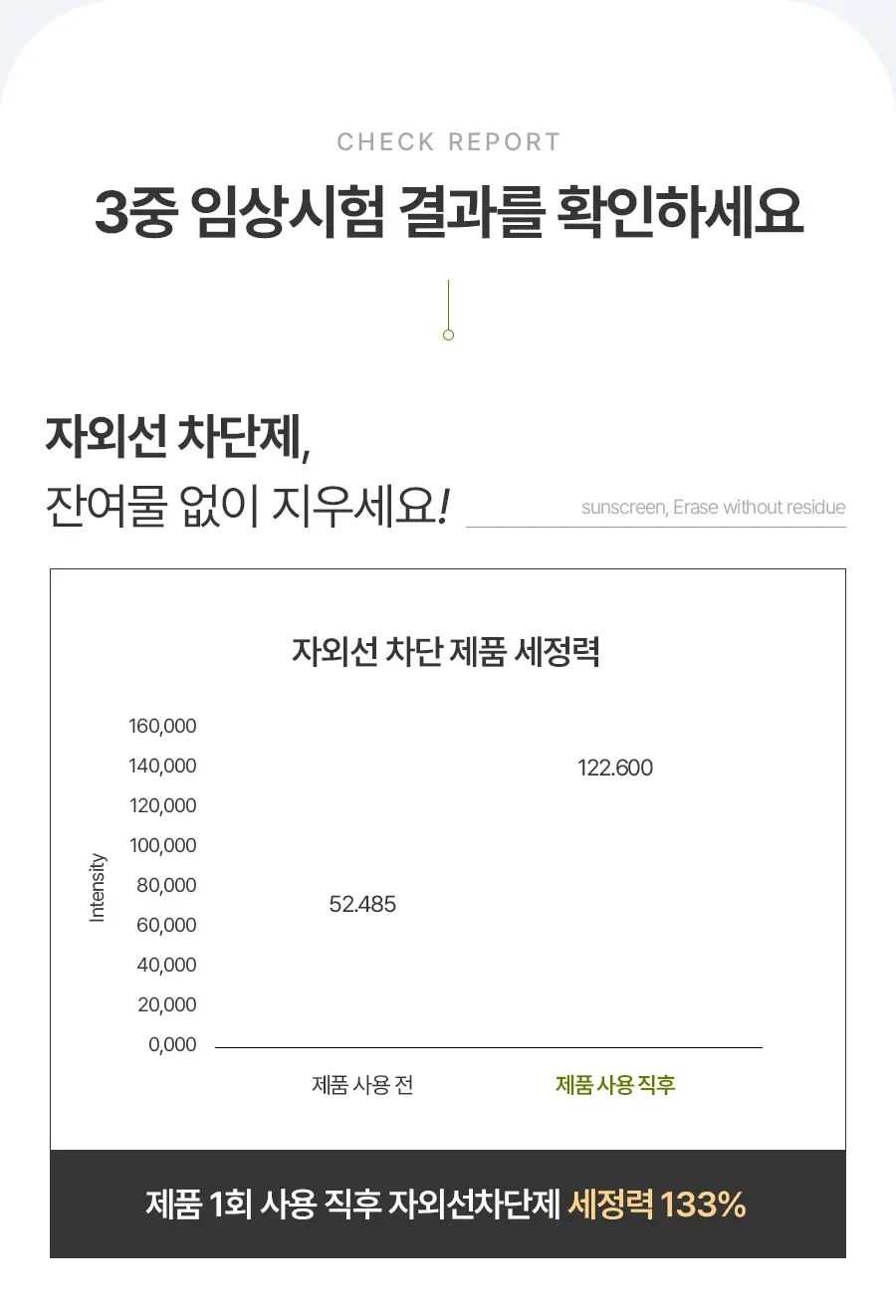 [여행용55g, 쇼핑백 증정] 맥스클리닉 히알루론 비타 오일폼 110g 상세페이지 10